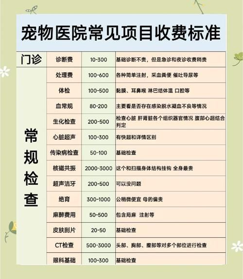 北京农大宠物医院怎么样_收费标准