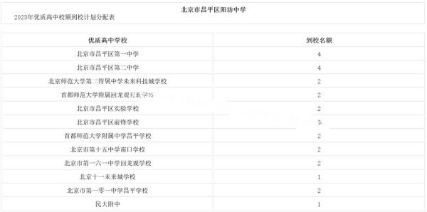 北京昌平区邮编是多少_昌平区邮政编码查询
