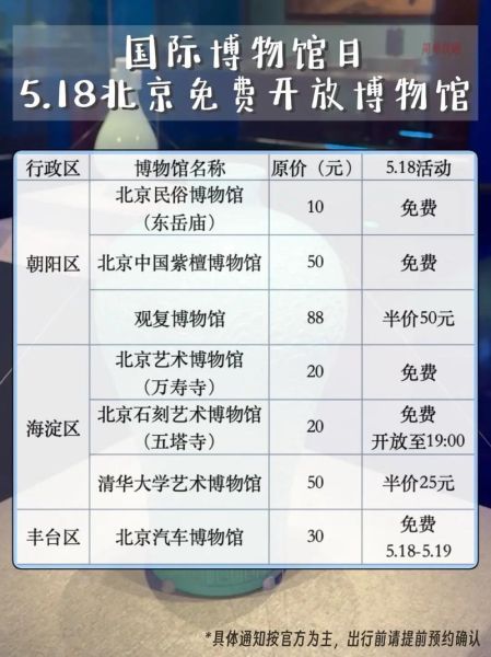 北京古建筑博物馆门票价格_开放时间