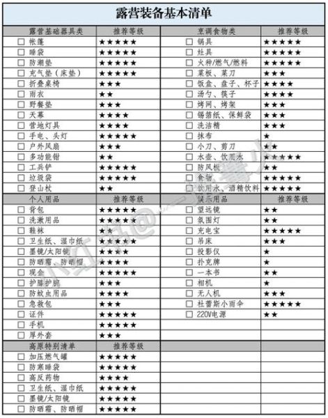 户外体育用品怎么选_露营装备清单