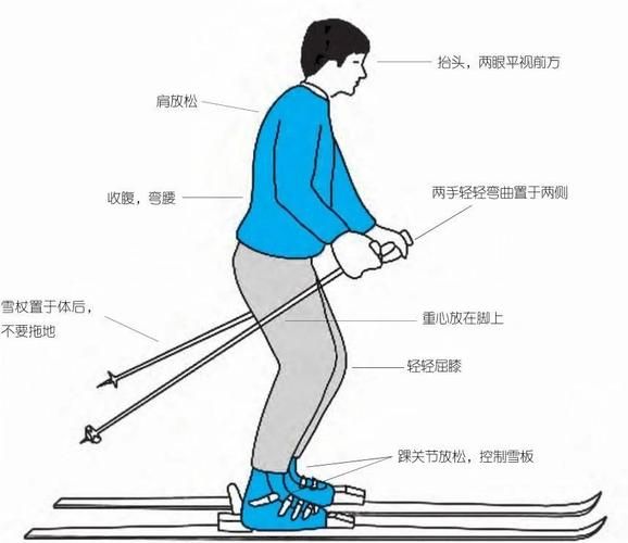 冰雪花样滑冰技巧_初学者怎么练