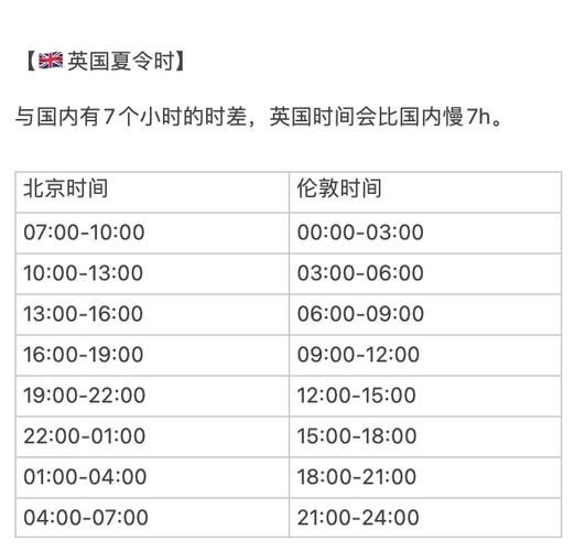 曼彻斯特与北京时差_如何换算两地时间