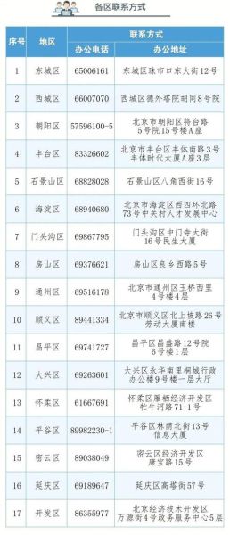 北京市外办地址_北京市外办上班时间