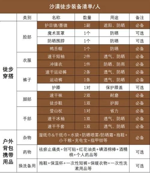 沙漠户外俱乐部怎么选_沙漠徒步装备清单