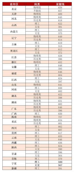 北京理工大学秦皇岛分校怎么样_分数线是多少