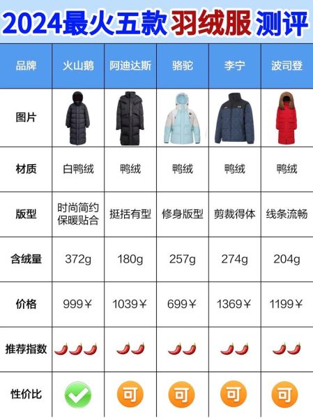 户外羽绒服怎么选_保暖指数怎么看
