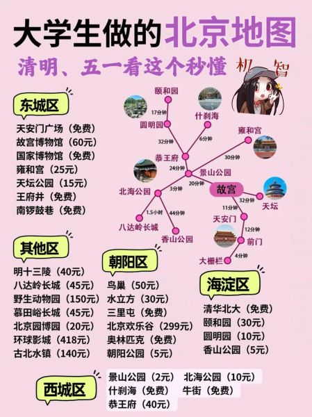 北京一日游攻略_怎么安排最合理