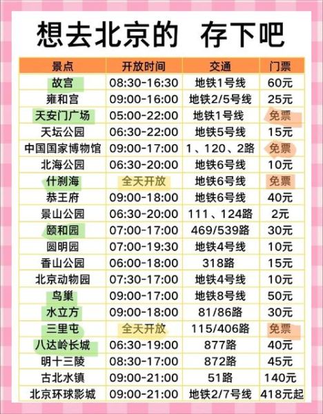 北京一日游攻略_怎么安排最合理