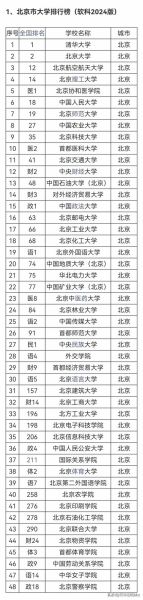 北京什么大学好_北京什么大学适合文科生