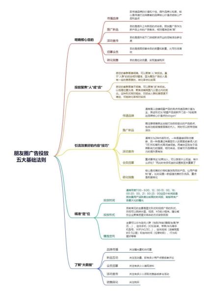 户外广告投放流程_如何精准选择媒体点位