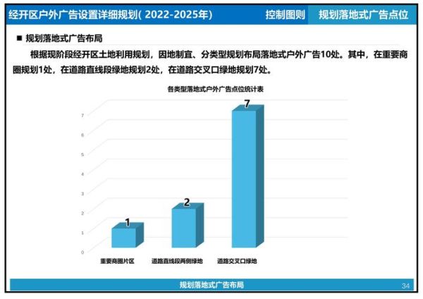 户外广告投放流程_如何精准选择媒体点位