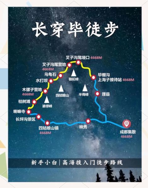 高原山线路怎么选_高原山线路注意事项