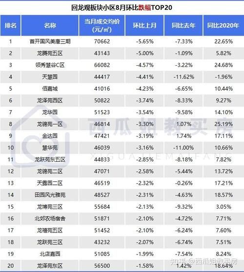 北京回龙观二手房价格走势_回龙观买房首付多少