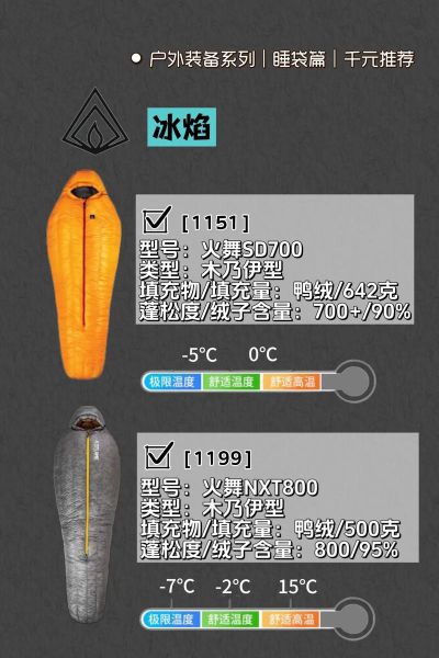 户外帐篷怎么选_露营睡袋哪个牌子好