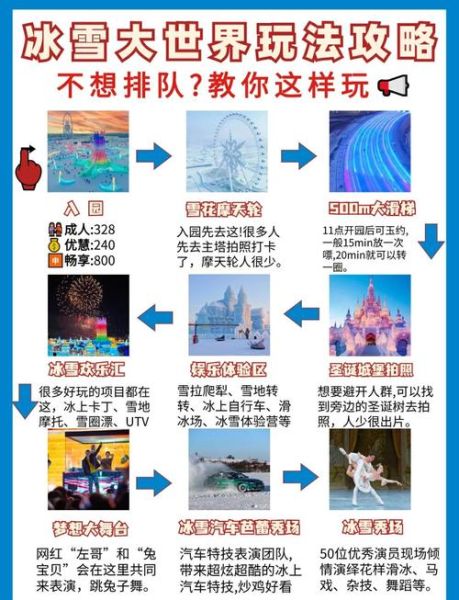 冰雪之城怎么玩_冰雪之城新手必看攻略