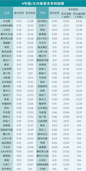 北京地铁大兴线首末班车时间_大兴线换乘攻略