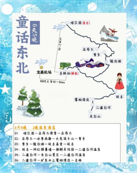 东北冰雪游最佳时间_东北冰雪游怎么玩