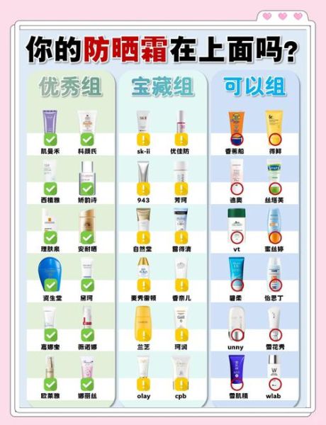 夏季户外防晒装备怎么选_防晒霜和防晒衣哪个更重要