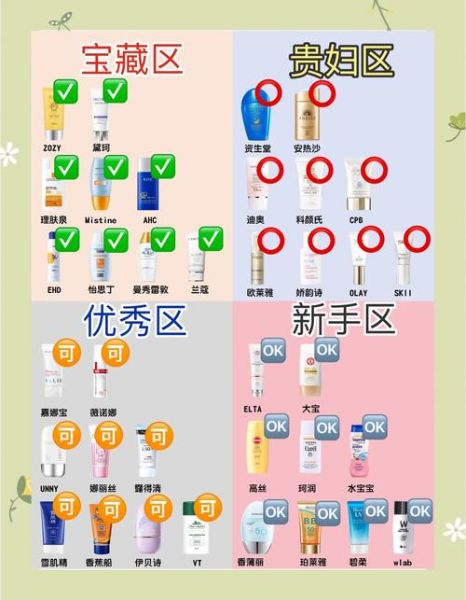 夏季户外防晒装备怎么选_防晒霜和防晒衣哪个更重要