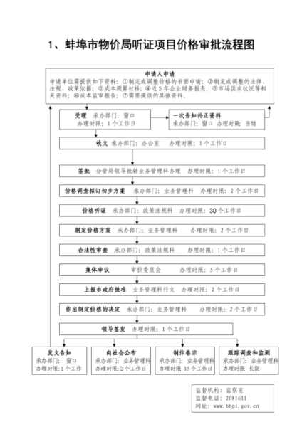 北京市物价局_价格投诉流程