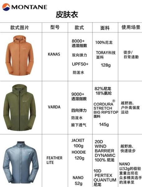 户外用品公司哪家好_如何挑选专业户外装备