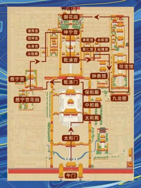北京故宫全景怎么走_故宫全景游览路线