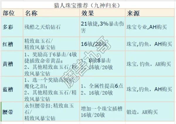 猎人户外装备怎么选_猎人户外新手入门攻略