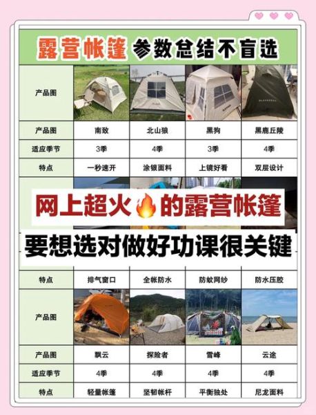 亚马逊户外帐篷怎么选_露营新手必看避坑指南