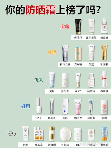 高原防晒霜怎么选_高原防晒霜哪个牌子好