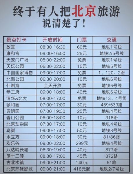 通辽到北京多少公里_通辽到北京自驾多久