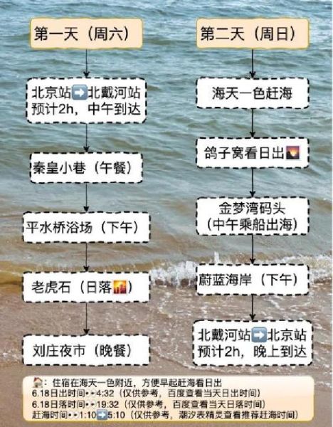 秦皇岛到北京高铁时刻表_最快车次多久