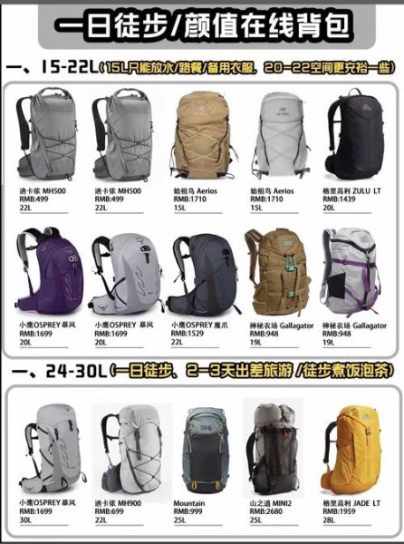 户外用品属于什么行业_户外用品行业分类