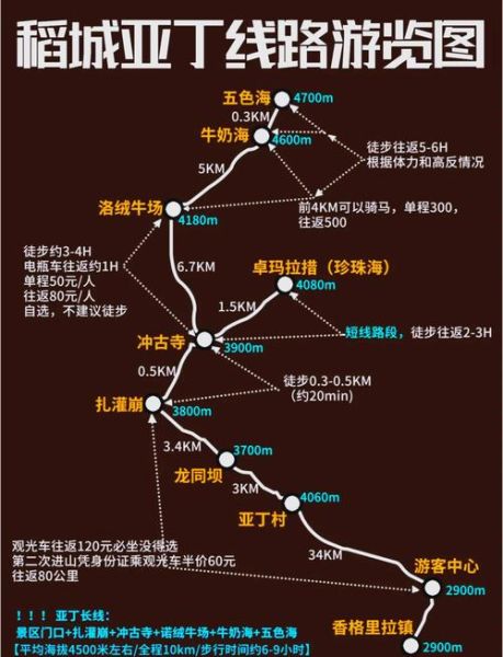 稻城亚丁徒步路线_高原反应怎么办