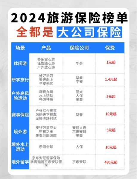 美亚户外高原保险怎么买_高原旅游保险多少钱