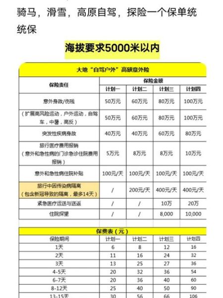 高原险怎么买_高原旅游保险多少钱
