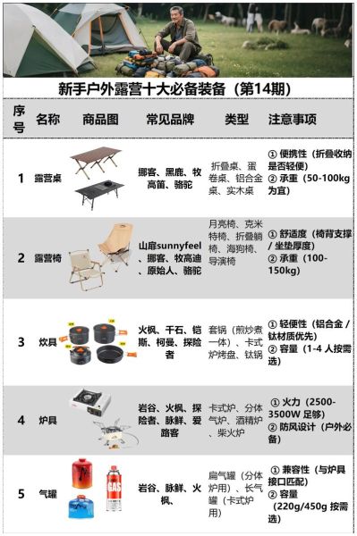 腾讯户外露营装备推荐_新手露营必备清单