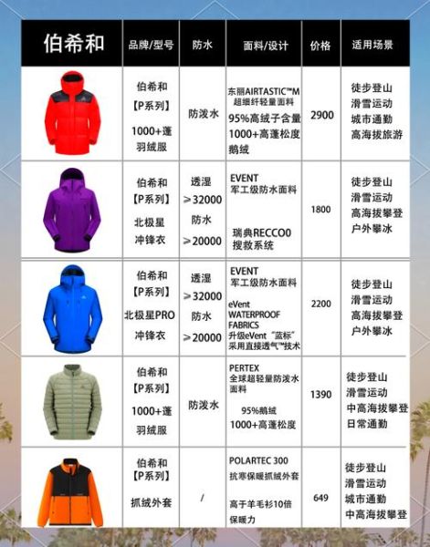 户外装备品牌哪个好_如何挑选专业户外装备