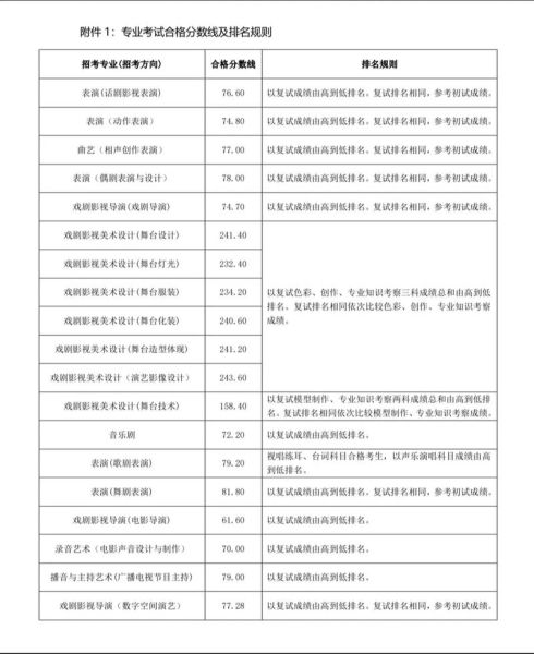 中央戏剧学院怎么考_中央戏剧学院招生条件
