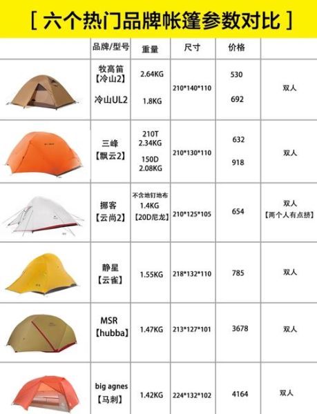 户外帐篷哪个牌子好_怎么选帐篷品牌