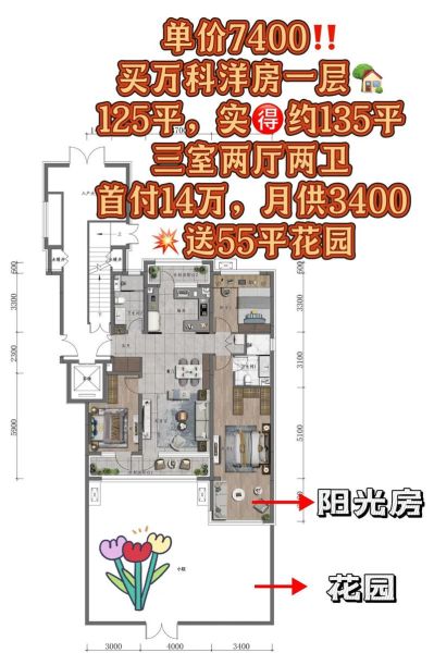 北京万科楼盘有哪些_北京万科房价多少钱一平