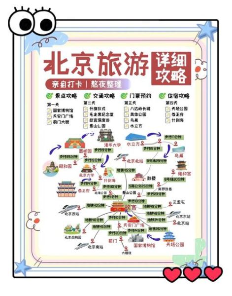 北京自助旅游攻略_北京自由行最佳路线