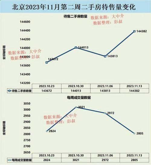 北京二手房价走势_现在买房划算吗