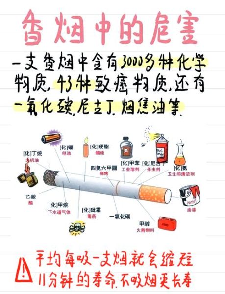 吸烟会加重高原反应吗_高原抽烟有哪些危害