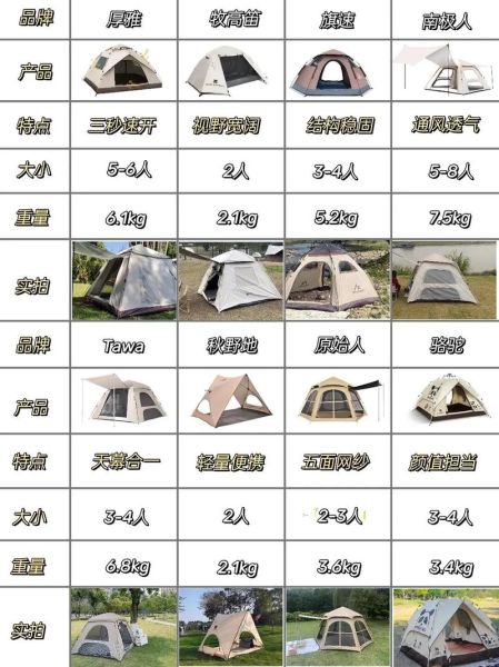 小刀户外帐篷怎么选_露营新手必看避坑指南