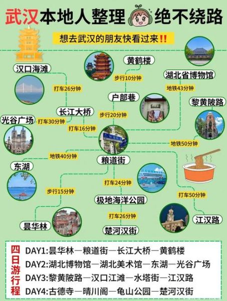 武汉户外旅游群怎么找_武汉户外旅游群有哪些