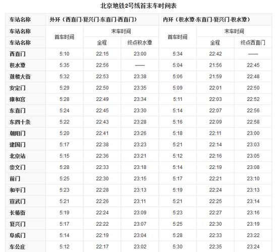 北京地铁2号线怎么换乘_北京地铁2号线首末班车时间