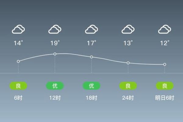 北京房山天气怎么样_房山天气预报一周