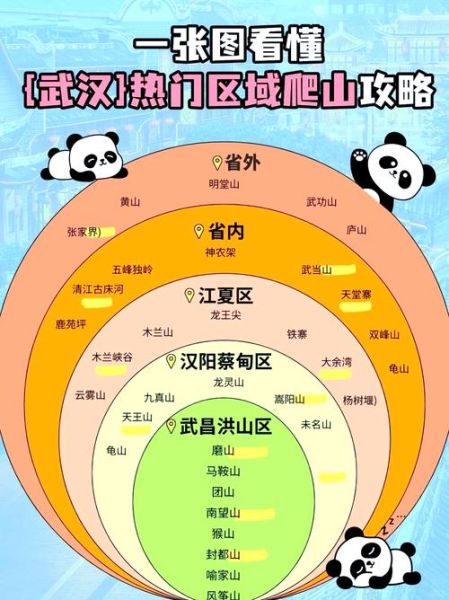 武汉户外徒步路线推荐_武汉徒步去哪里最好