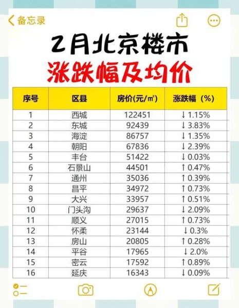 北京华贸城房价走势_值得投资吗