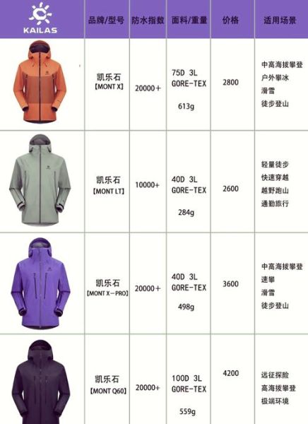 国产户外服装品牌推荐_如何挑选性价比高的冲锋衣